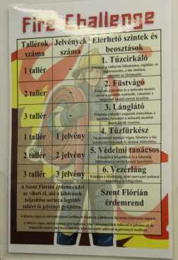 pályaorientációs foglalkozás pillanatai